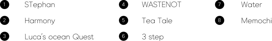 Number